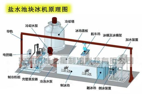 日产20吨大型工业盐水池块冰机供应